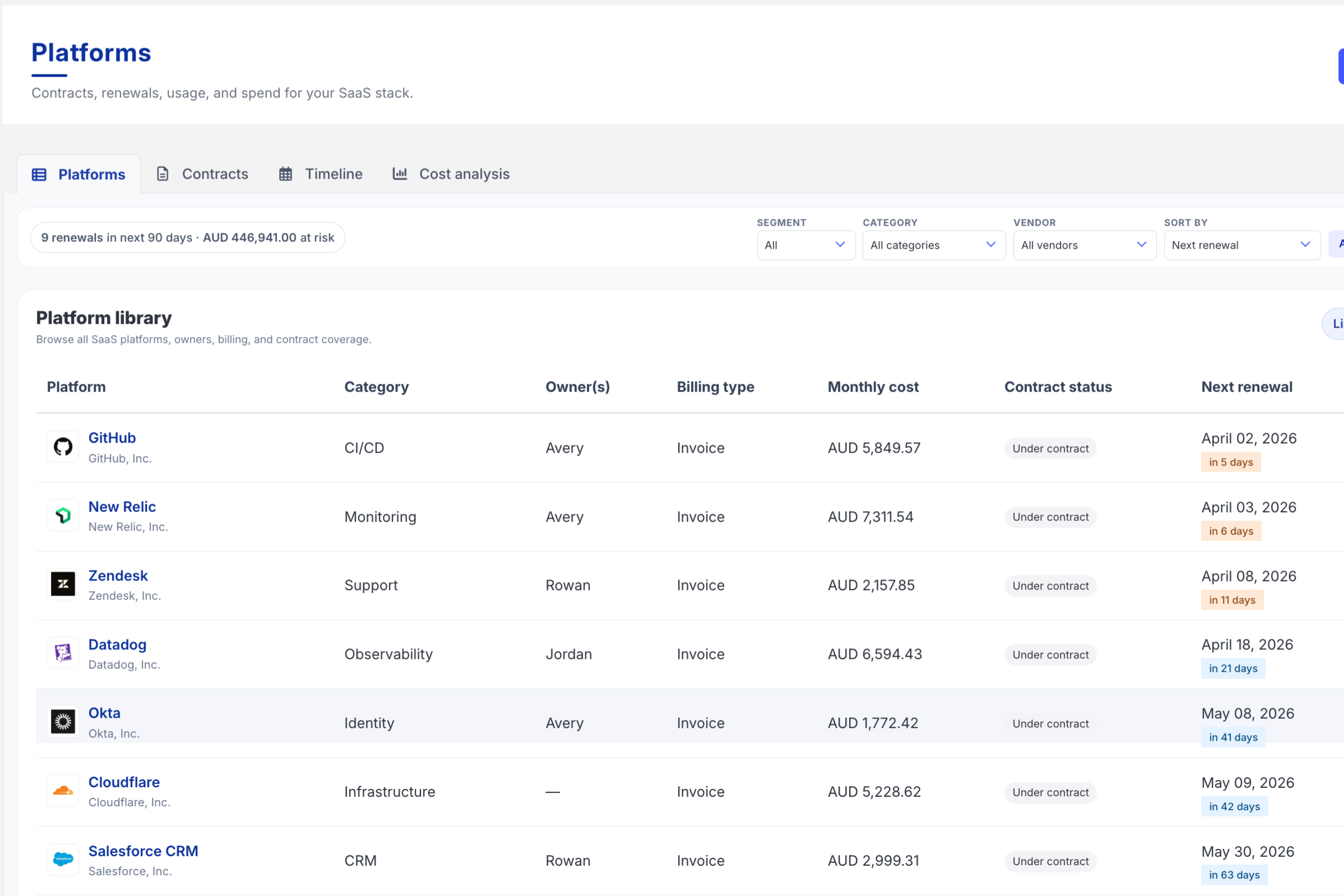 SaaS renewals and commercial management live alongside delivery and cost